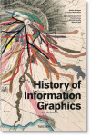 History of Information Graphics | 9783836567671 | Portada